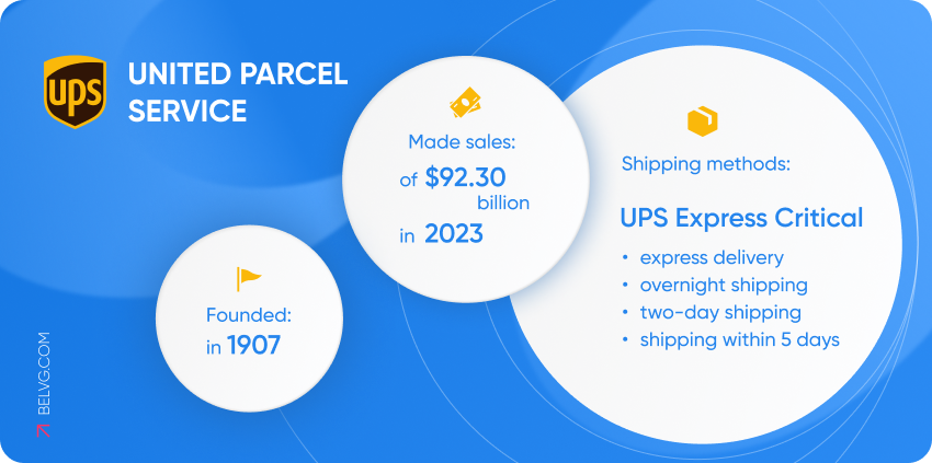 ecommerce delivery companies