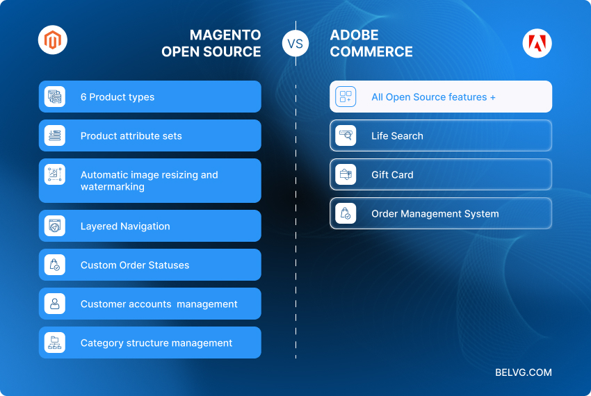 Magento Open Source & Adobe Commerce Feature Comparison