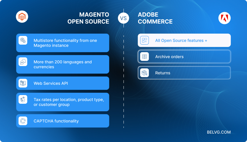 Magento and Adobe Commerce Feature Comparison