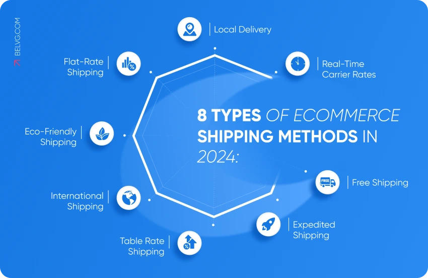 ecommerce shipping delivery ecommerce