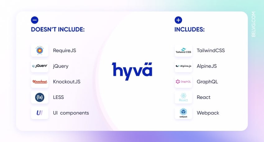 Hyvä Theme for Magento 2 In 2026: Brief Review Magento theme Hyva stack