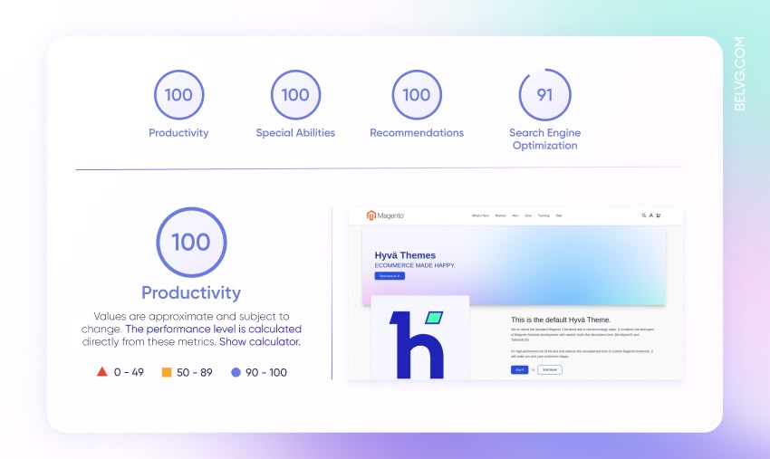 Hyvä Theme for Magento 2 In 2026: Brief Review Hyva theme Google Page Speed Results