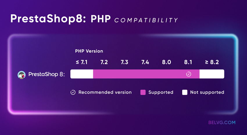 PHP Compatibility PrestaShop 8