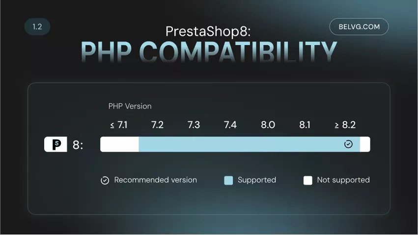 prestashop php 8.2