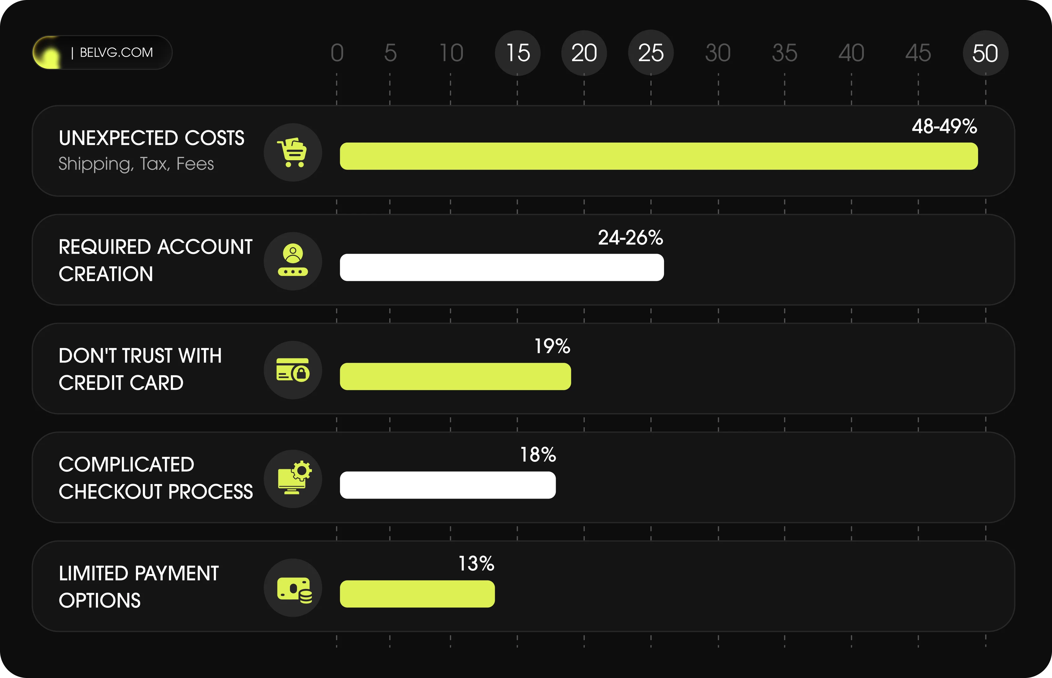 ecommerce cart ux: why customers don't buy