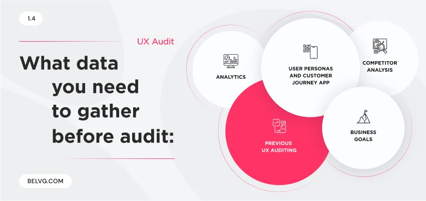 audit ux ui