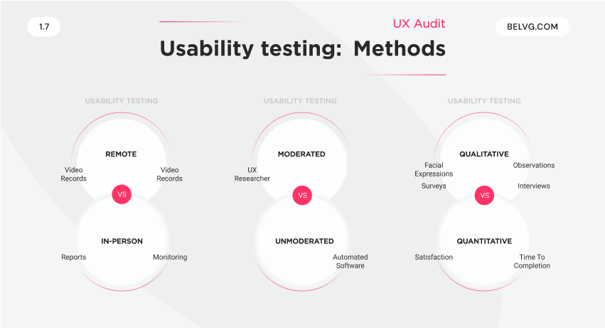 conduct usability tests