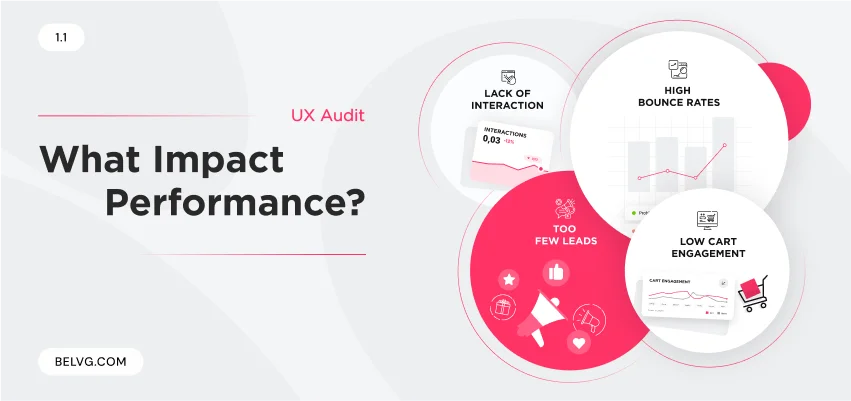 audit ux site web