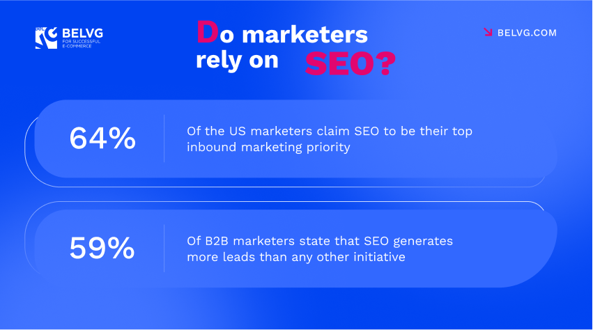 affordable seo services for small business - stats