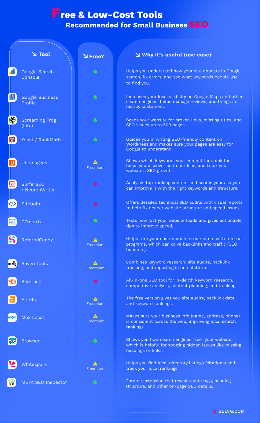 Service Page Seo Checklist (Structure Keywords Content Depth): Ultimate Guide
