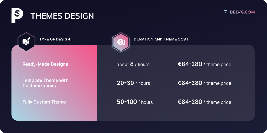 Understanding the Prestashop Pricing for Building and Managing Your Online Store in 2026 PrestaShop_cost