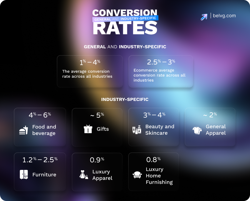 11 Steps of a Conversion Rate Optimization Audit CRO_optimization_efforts
