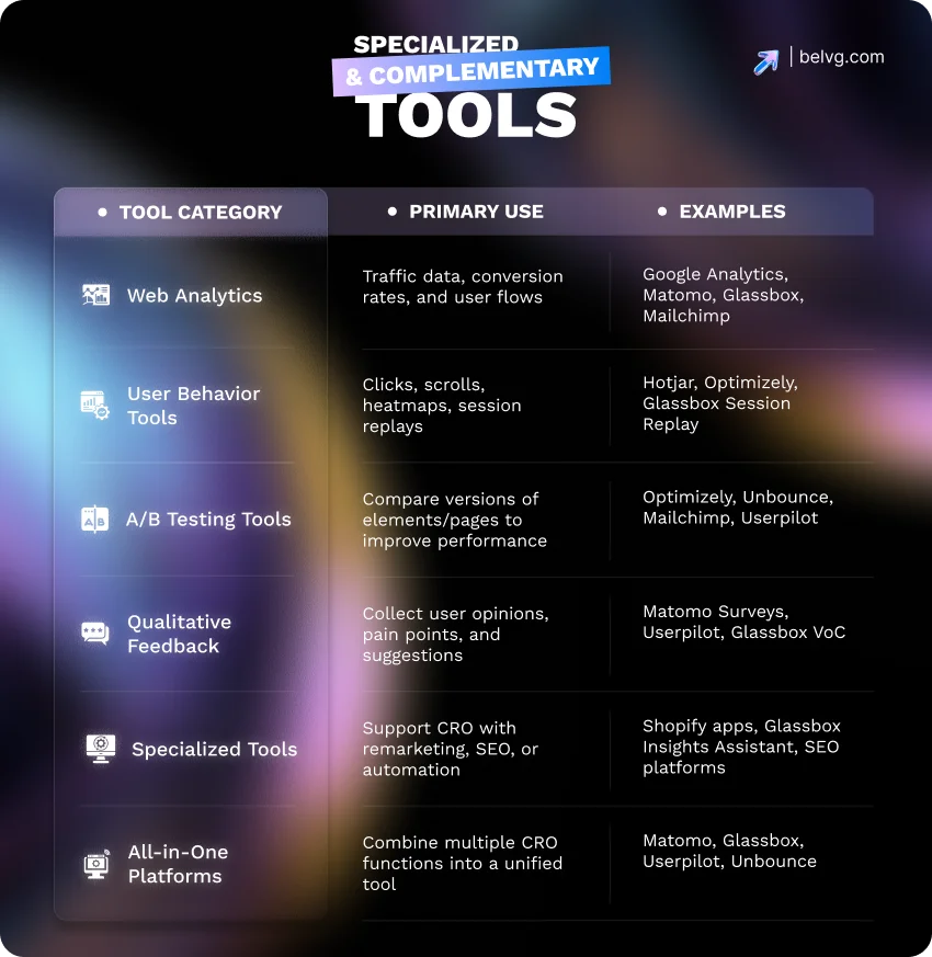 11 Steps of a Conversion Rate Optimization Audit cro_audit_tool