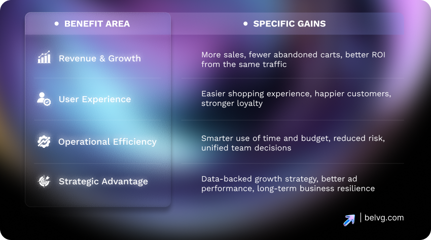 11 Steps of a Conversion Rate Optimization Audit boost_conversion_rates
