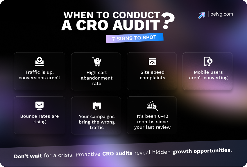 11 Steps of a Conversion Rate Optimization Audit ecommerce_conversion_audit