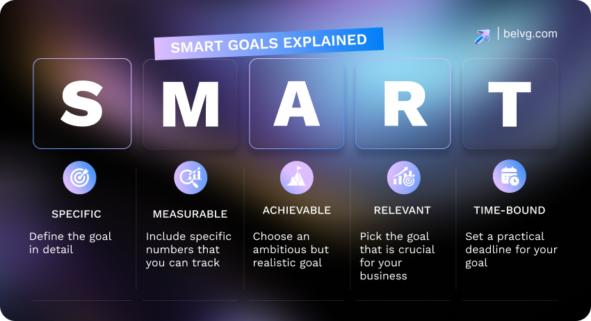11 Steps of a Conversion Rate Optimization Audit cro_process_step1