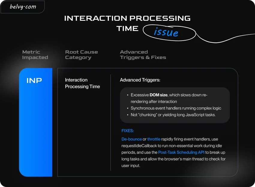 core web vitals best practices. INP
