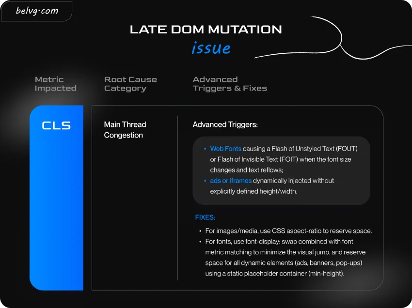 core web vitals best practices