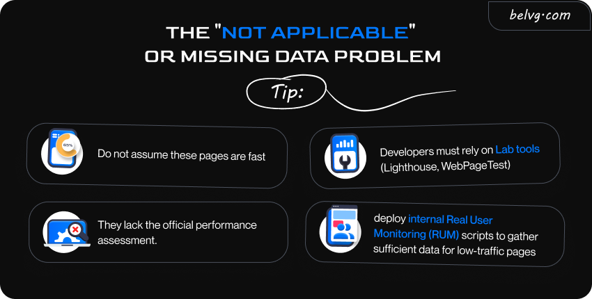 Missing Data Problem in Core Web Vitals