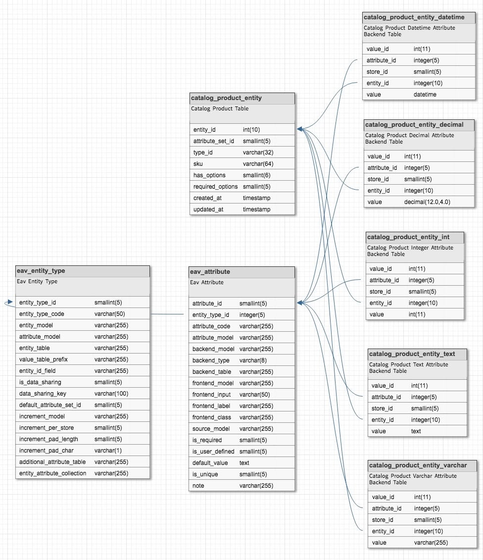 Magento 2 Certified Professional Developer Guide Screenshot 23