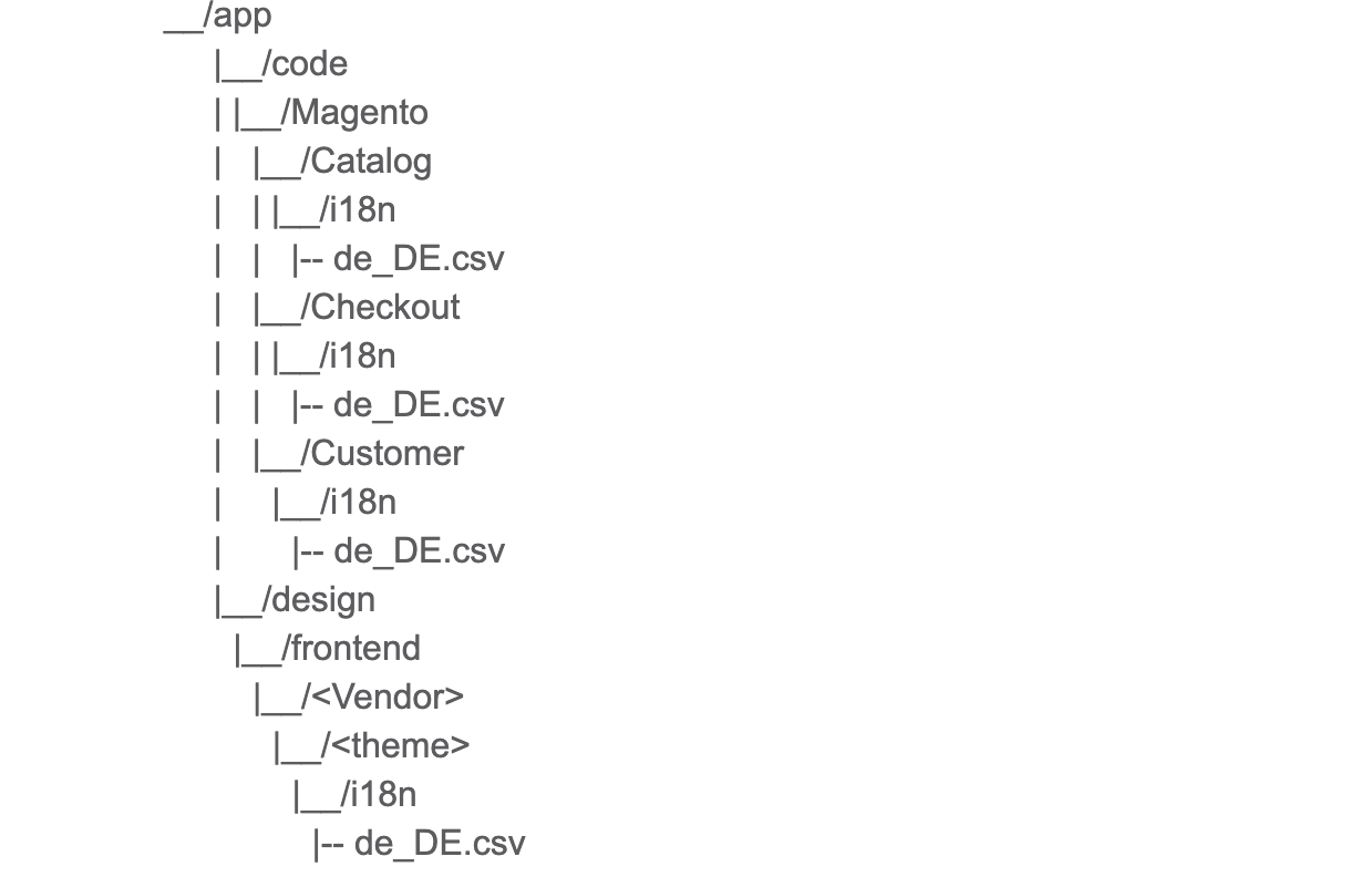 Magento-2-Certified-Professional-Front-End-Developer-Guide-Screenshot-115